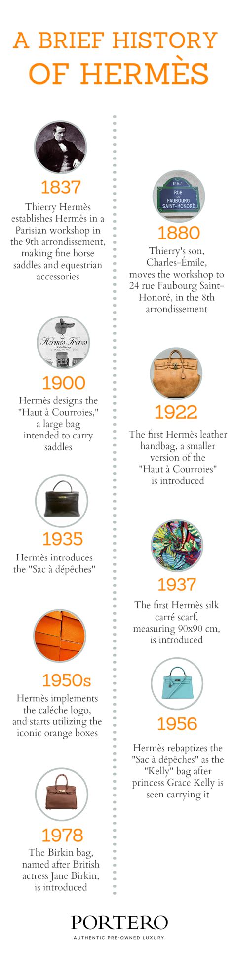 hermes dna book|hermes clothing history.